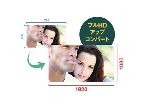 ヨドバシ.com - パナソニック Panasonic DMP-BD85-K [ブルーレイ