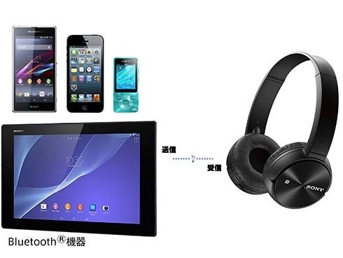 SONY MDR-ZX330BT ワイヤレスヘッドセット MDR-ZX330BT | ヘッドホン | ソニー