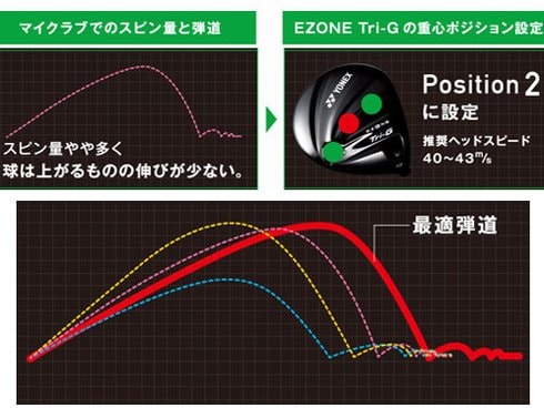 ヨドバシ.com - ヨネックス YONEX EZONE Tri-G ドライバー/9.0度
