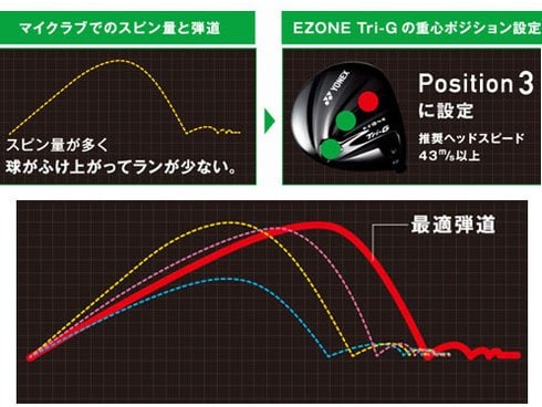 ヨドバシ.com - ヨネックス YONEX EZONE Tri-G ドライバー/9.0度