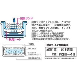 ヨドバシ Com アイリスオーヤマ Irisohyama P Tih 30m 猫用 1週間取替えいらず猫トイレ専用脱臭シート 30枚 通販 全品無料配達