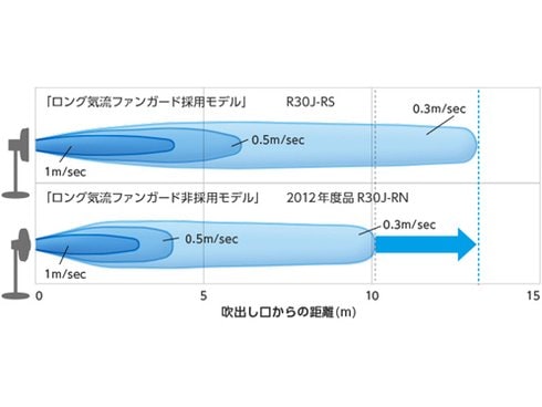 ヨドバシ.com - 三菱電機 MITSUBISHI ELECTRIC R30J-RS-R [リビング