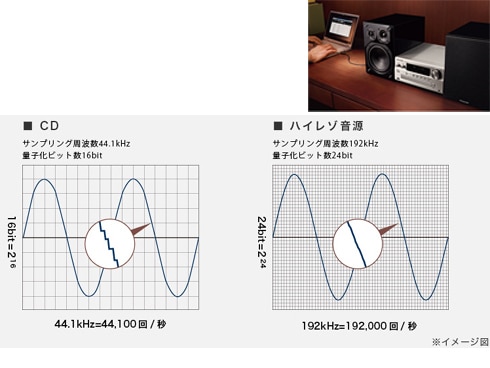 ヨドバシ.com - パナソニック Panasonic SC-PMX100-S [CDステレオ