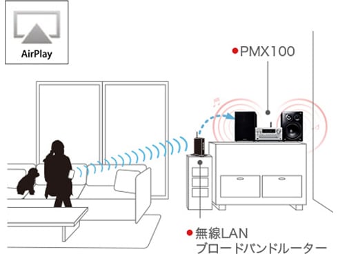 ヨドバシ.com - パナソニック Panasonic CDステレオシステム