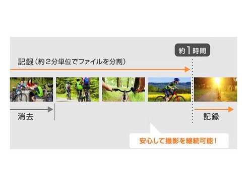 ヨドバシ.com - パナソニック Panasonic フルHDウェアラブル ヨドバシ.com - パナソニック Panasonic フルHDウェアラブル