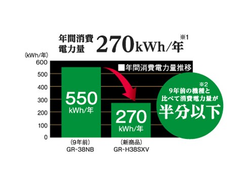 ヨドバシ.com - 東芝 TOSHIBA GR-H38SXVL(ZW) [冷凍冷蔵庫 （363L・左