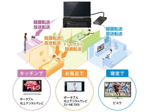 ヨドバシ.com - パナソニック Panasonic VIERA（ビエラ）55V型