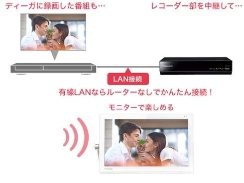 ヨドバシ.com - パナソニック Panasonic プライベート・ビエラ