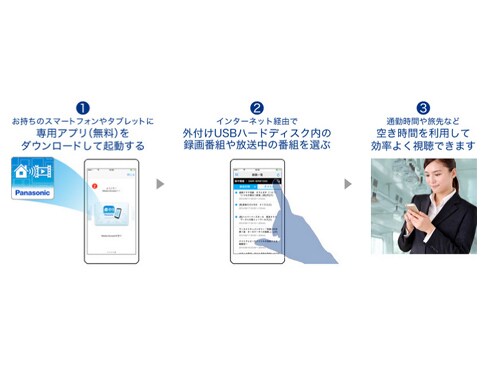 ヨドバシ.com - パナソニック Panasonic プライベート・ビエラ