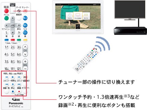 ヨドバシ.com - パナソニック Panasonic プライベート・ビエラ