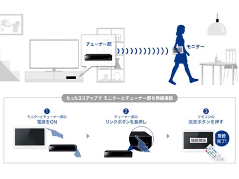 ヨドバシ.com - パナソニック Panasonic UN-15E5-W [プライベート