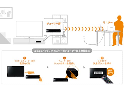 ヨドバシ.com - パナソニック Panasonic プライベート・ビエラ