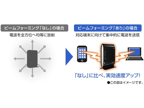 ヨドバシ.com - NEC エヌイーシー PA-WG2600HP [無線LANルーター Aterm