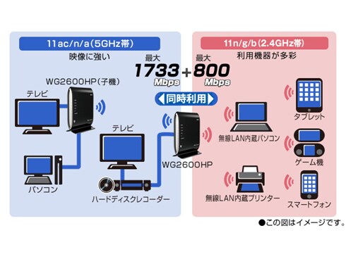 ヨドバシ.com - NEC エヌイーシー 無線LANルーター Aterm WG2600HP PA-WG2600HP 通販【全品無料配達】