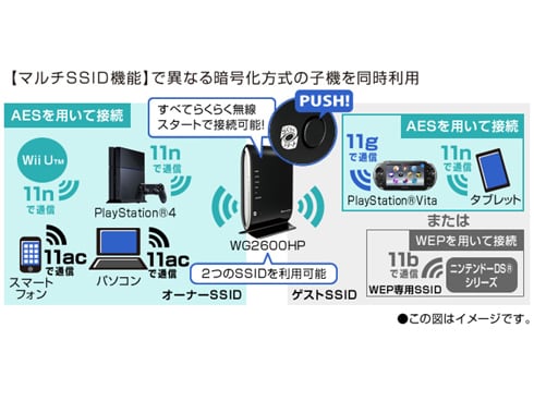 ヨドバシ.com - NEC エヌイーシー PA-WG2600HP [無線LANルーター Aterm