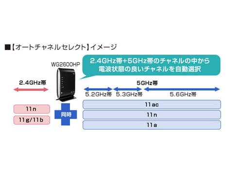 ヨドバシ.com - NEC エヌイーシー PA-WG2600HP [無線LANルーター Aterm