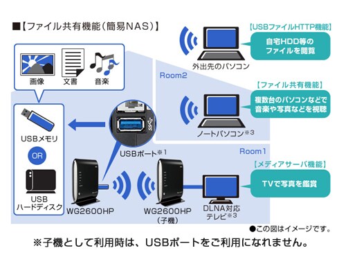 ヨドバシ.com - NEC エヌイーシー 無線LANルーター Aterm WG2600HP イーサネットコンバータセット PA-WG2600HP/E  通販【全品無料配達】