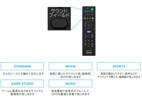 ヨドバシ.com - ソニー SONY HT-XT3 [ホームシアターシステム 2.1ch