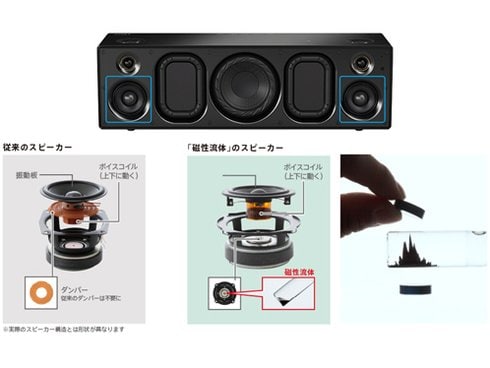 ヨドバシ.com - ソニー SONY SRS-X99 [ワイヤレススピーカー Bluetooth