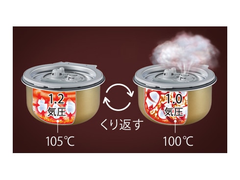 ヨドバシ.com - パナソニック Panasonic Jコンセプト 可変圧力IH炊飯器 3合炊き おどり炊き 豊穣ブラック SR-JX055-K  通販【全品無料配達】