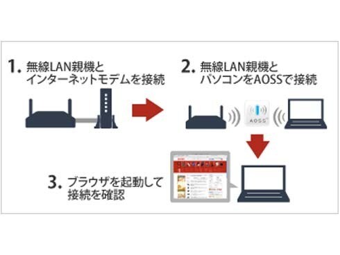 ヨドバシ.com - バッファロー BUFFALO WHR-1166DHP2 [無線LAN親機 11ac