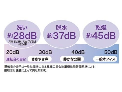 ヨドバシ.com - 東芝 TOSHIBA AW-8V3M（N） [たて型洗濯乾燥機 （8.0kg