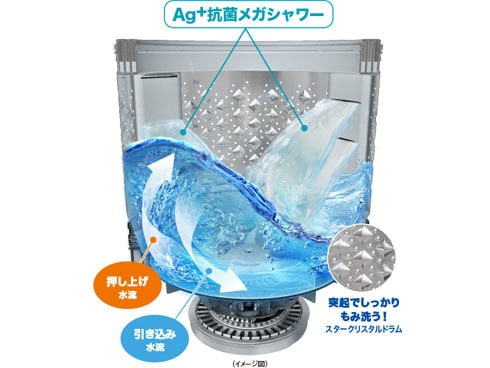 ヨドバシ.com - 東芝 TOSHIBA AW-10SD3M（N） [全自動洗濯機 （10.0kg 