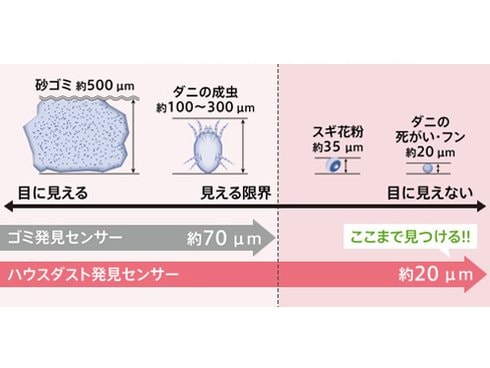 ヨドバシ.com - パナソニック Panasonic MC-PA15J-P [紙パック式掃除機