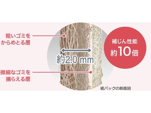 ヨドバシ.com - パナソニック Panasonic 紙パック式掃除機