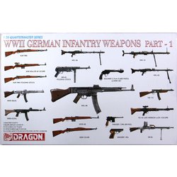 Amazon.com: Dragon 1/35 WW.II Weapon Firearms Set II for The
