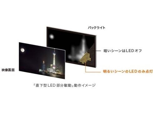 ヨドバシ.com - ソニー SONY KJ-75X9400C [BRAVIA ブラビア 75V型 地上