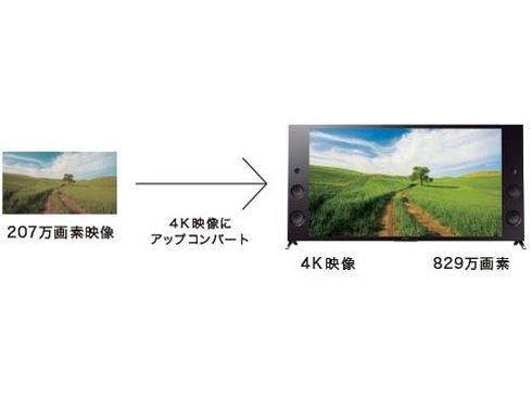 ヨドバシ.com - ソニー SONY BRAVIA ブラビア 65V型 地上・BS