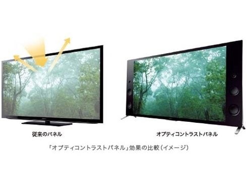 ヨドバシ.com - ソニー SONY KJ-55X9300C [BRAVIA ブラビア 55V型 地上 