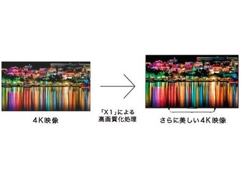 ヨドバシ.com - ソニー SONY BRAVIA ブラビア 49V型 地上・BS ヨドバシ.com - ソニー SONY BRAVIA ブラビア 49V型 地上・BS