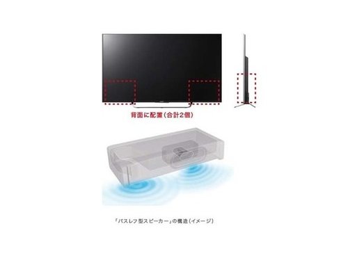 ヨドバシ.com - ソニー SONY BRAVIA ブラビア 43V型 地上・BS
