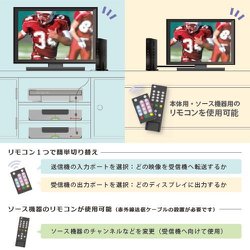 ヨドバシ.com - INBYTE インバイト ワイヤレスHDMI転送機 HD FLOW3 HDF 