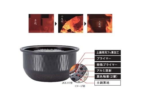 ヨドバシ.com - タイガー TIGER JKX-V101-KU [土鍋圧力IH炊飯器 5.5合