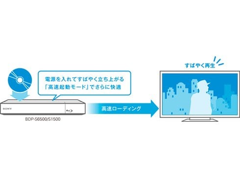 ヨドバシ.com - ソニー SONY BDP-S1500 [ブルーレイディスク