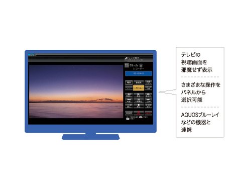 ヨドバシ.com - シャープ SHARP AQUOS（アクオス） 24V型