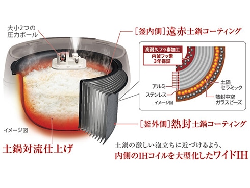 ヨドバシ.com - タイガー TIGER JPB-G101 KA [圧力IH炊飯器 5.5合炊き