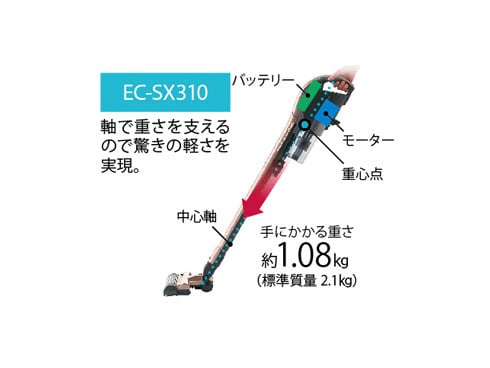 ヨドバシ.com - シャープ SHARP EC-SX310-N [コードレスサイクロン掃除 
