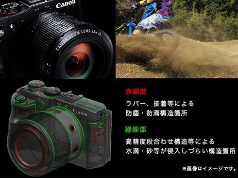 ヨドバシ.com - キヤノン Canon PowerShot G3X EVF KIT [コンパクトデジタルカメラ＋電子ビューファインダー「EVF-DC1」キット]  通販【全品無料配達】