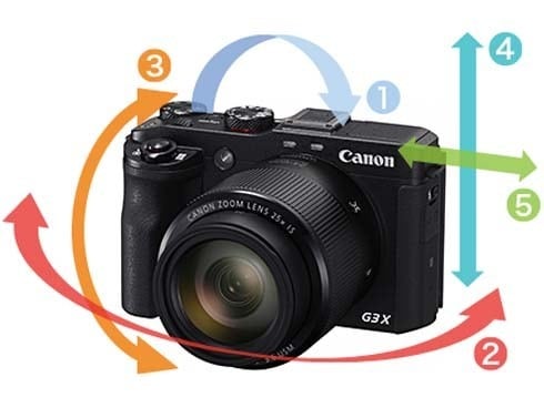 ヨドバシ.com - キヤノン Canon PowerShot G3X EVF KIT [コンパクトデジタルカメラ＋電子ビューファインダー「EVF-DC1」キット]  通販【全品無料配達】