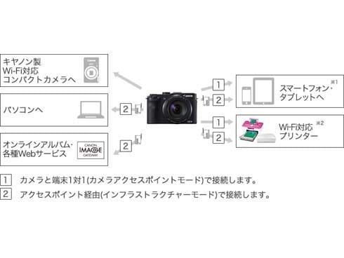 ヨドバシ.com - キヤノン Canon PowerShot G3X [コンパクトデジタル