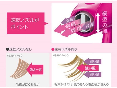 ヨドバシ.com - パナソニック Panasonic ヘアドライヤー