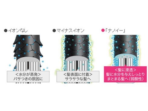 ヨドバシ.com - パナソニック Panasonic ヘアドライヤー