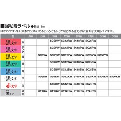 ヨドバシ.com - キングジム KING JIM ST6KW [テプラPROテープ