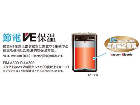 ヨドバシ.com - タイガー TIGER 蒸気レスVE 電気まほうびん