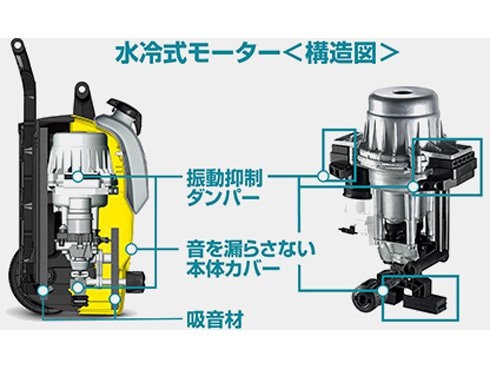 ヨドバシ.com - ケルヒャー KARCHER 高圧洗浄機 サイレント 60Hz