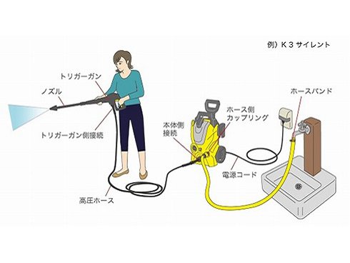 ズルと KARCHER K5SLCH/6 高圧洗浄機 K 5 サイレントカー&ホームキット